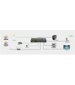 Netgear 24PT GIGE UNMNGED SWCH W/ POE+