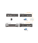 ATEN KE6940AT DVI-I Dual Display KVM over IP Extender Transmitter