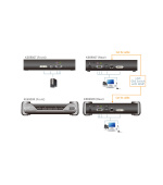 ATEN KE6900AR DVI-I Single Display KVM over IP Extender Receiver
