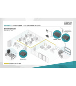 DIGITUS HDMI HDBaseT 2.0 KVM Extender Set, 100 m