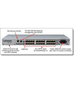 Lenovo ThinkSystem DB710S, 8-port license, 8 x 32GB SWL SFPs, Enterprise Bundle, rail kit