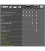 PremiumCord Ultra HDTV 4K@60Hz kabel HDMI 2.0b kovové+zlacené konektory 0,5m