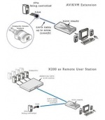 AdderLink X200 ext., USB, 100m