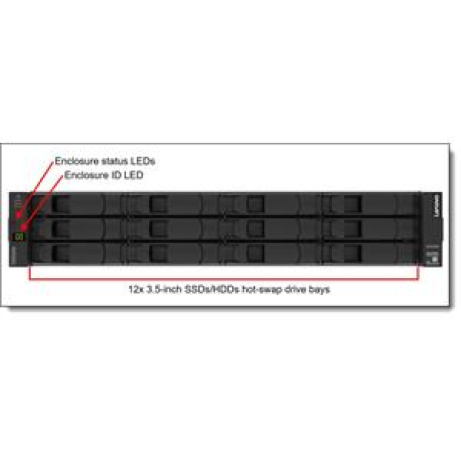 Lenovo ThinkSystem DE4200H (64GB Cache) HIC less Hybrid Flash Array 2U12 LFF