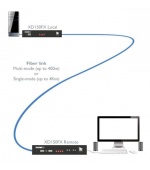 ADDERLink® XD150FX DVI extender po optickém vláknu