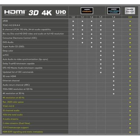 PremiumCord Ultra HDTV 4K@60Hz kabel HDMI 2.0b kovové+zlacené konektory 5m