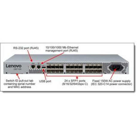 Lenovo ThinkSystem DB710S, 8-port license, 8 x 32GB SWL SFPs, Enterprise Bundle, rail kit