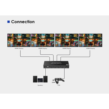 PremiumCord HDMI 2.1 splitter 1-2 porty, 8K@60hz, 4K@120Hz, 1080p, HDR+