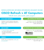 Cisco STACK-T4-1M= REFRESH