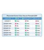 Cisco Secure Firewall 220Threat Defense and URL licence,3Y