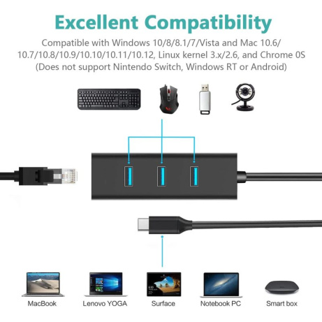 PremiumCord Adapter USB-C na Gigabit 10/100/1000Mbps + 3x USB3.0 konektor