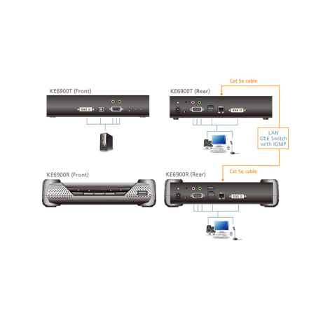 ATEN KE6900AR DVI-I Single Display KVM over IP Extender Receiver