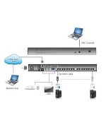 Aten 16-port OverNet Cat5 KVM