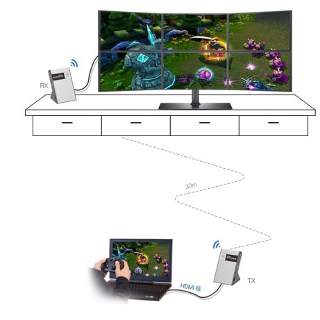 PremiumCord 4K HDMI Wireless extender na 30m bez zpoždění