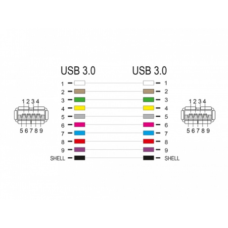 Delock Keystone modul USB 3.0 A samice > USB 3.0 A samice černá (1:1)