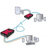 AdderLink X50 extender