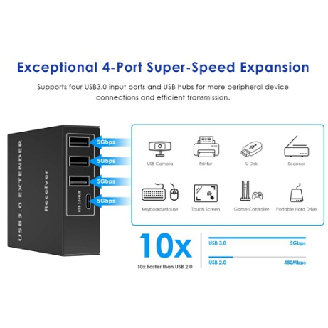 PremiumCord 4-port USB 3.0 extender po Cat5/Cat5e/Cat6 do 100m