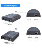 PremiumCord HDMI KVM extender s USB na 120m přes jeden kabel Cat5/6, bez zpoždění