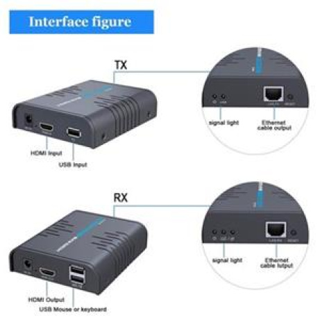 PremiumCord HDMI KVM extender s USB na 120m přes jeden kabel Cat5/6, bez zpoždění