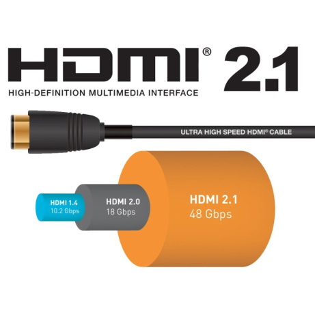PremiumCord Ultra High Speed HDMI 2.1 optický kabel 8K@60Hz 4K@120Hz 7m zlacený