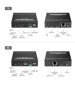 PremiumCord 4K@60Hz HDMI KVM extender na 120m přes LAN, over IP