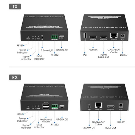 PremiumCord 4K@60Hz HDMI KVM extender na 120m přes LAN, over IP