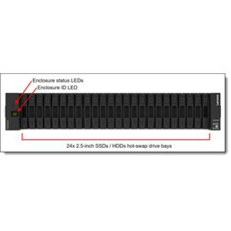 Lenovo ThinkSystem DE4800H (128GB Cache) HIC less Hybrid Flash Array 2U24 SFF
