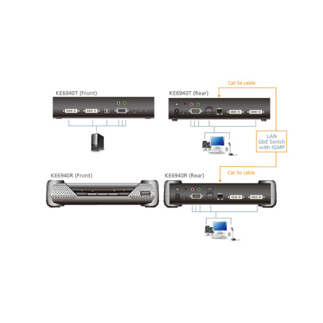 ATEN KE6940AR DVI-I Dual Display KVM over IP Extender Receiver