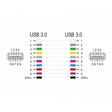 Delock Keystone modul USB 3.0 A samice > USB 3.0 A samice černá (1:1)