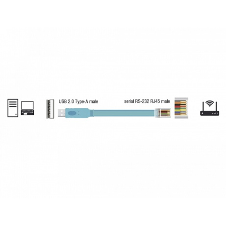 Delock Adaptér USB 2.0 Typ-A samec > 1 x Serial RS-232 RJ45 samec 2,0 m modrý